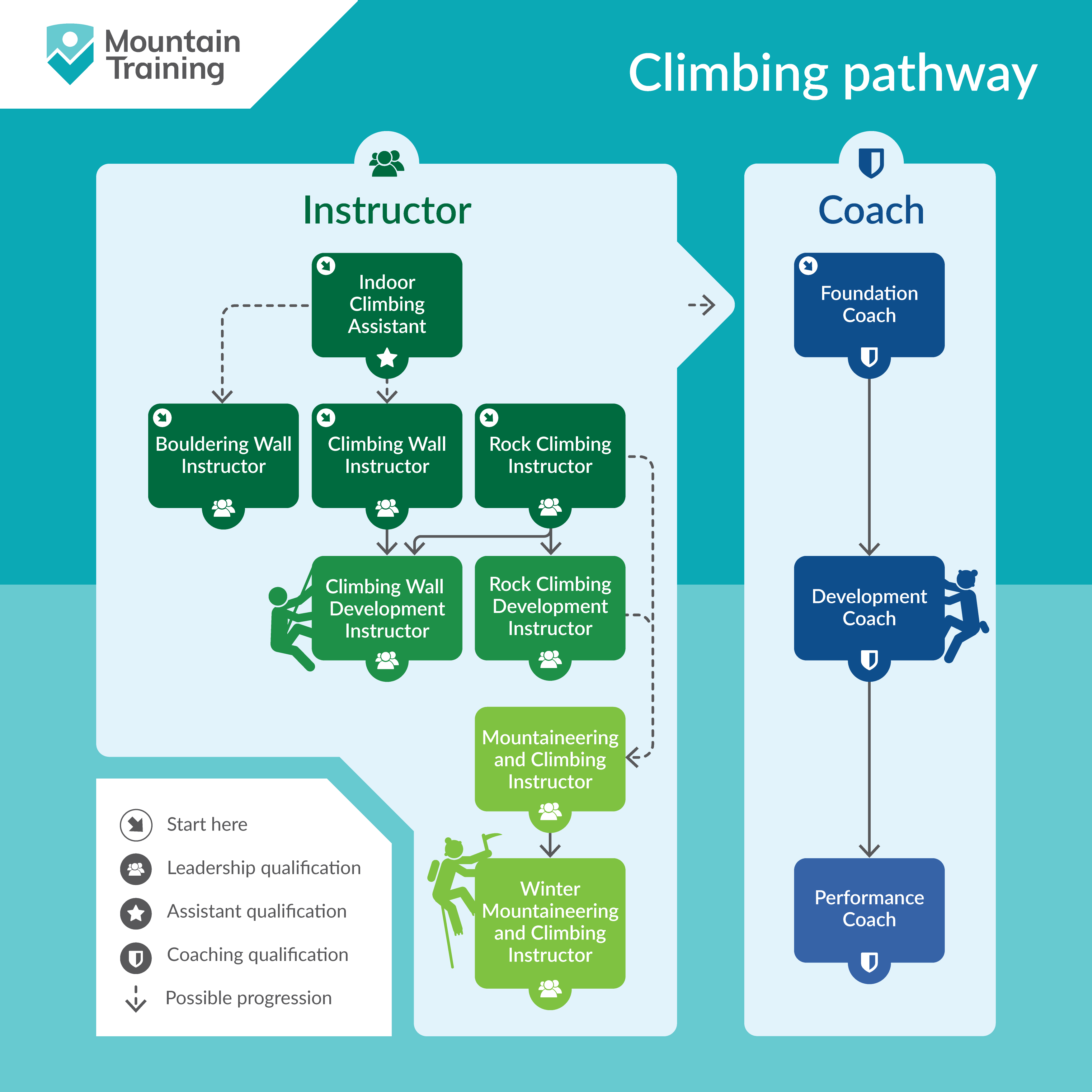 MT Climbing Pathway Infographic SQUARE (2)