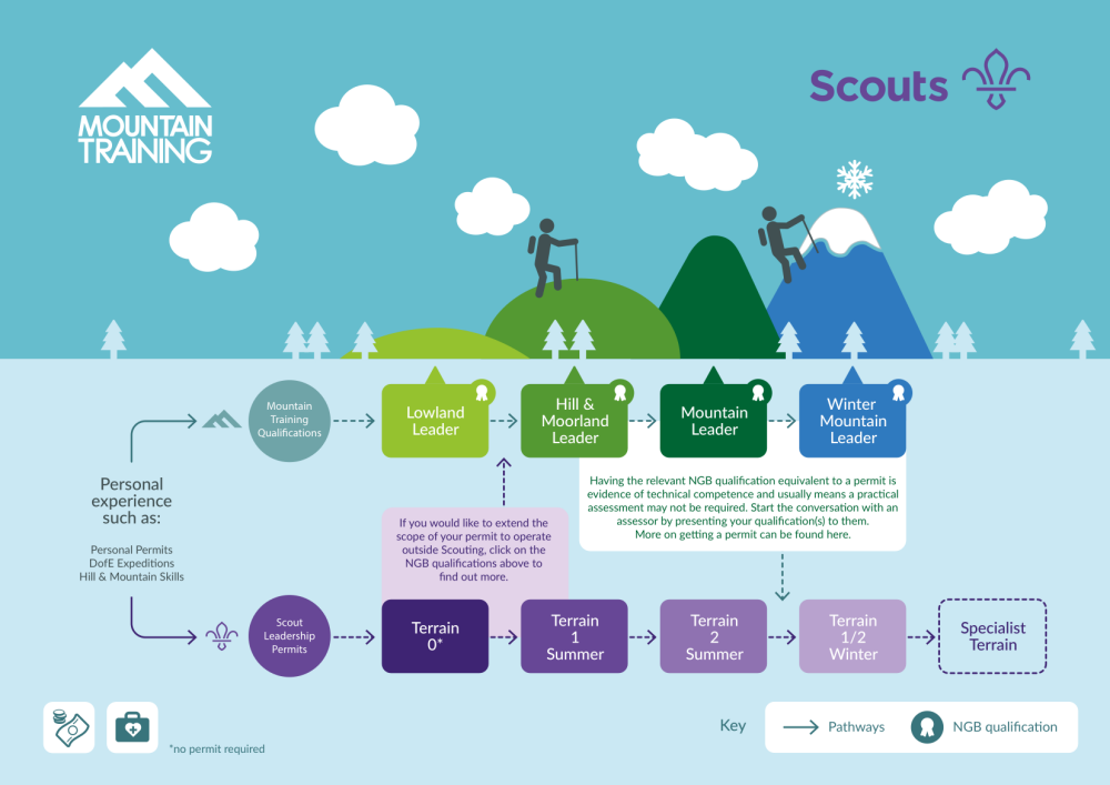 Mountain Training Scout Infographic V7 1000Px