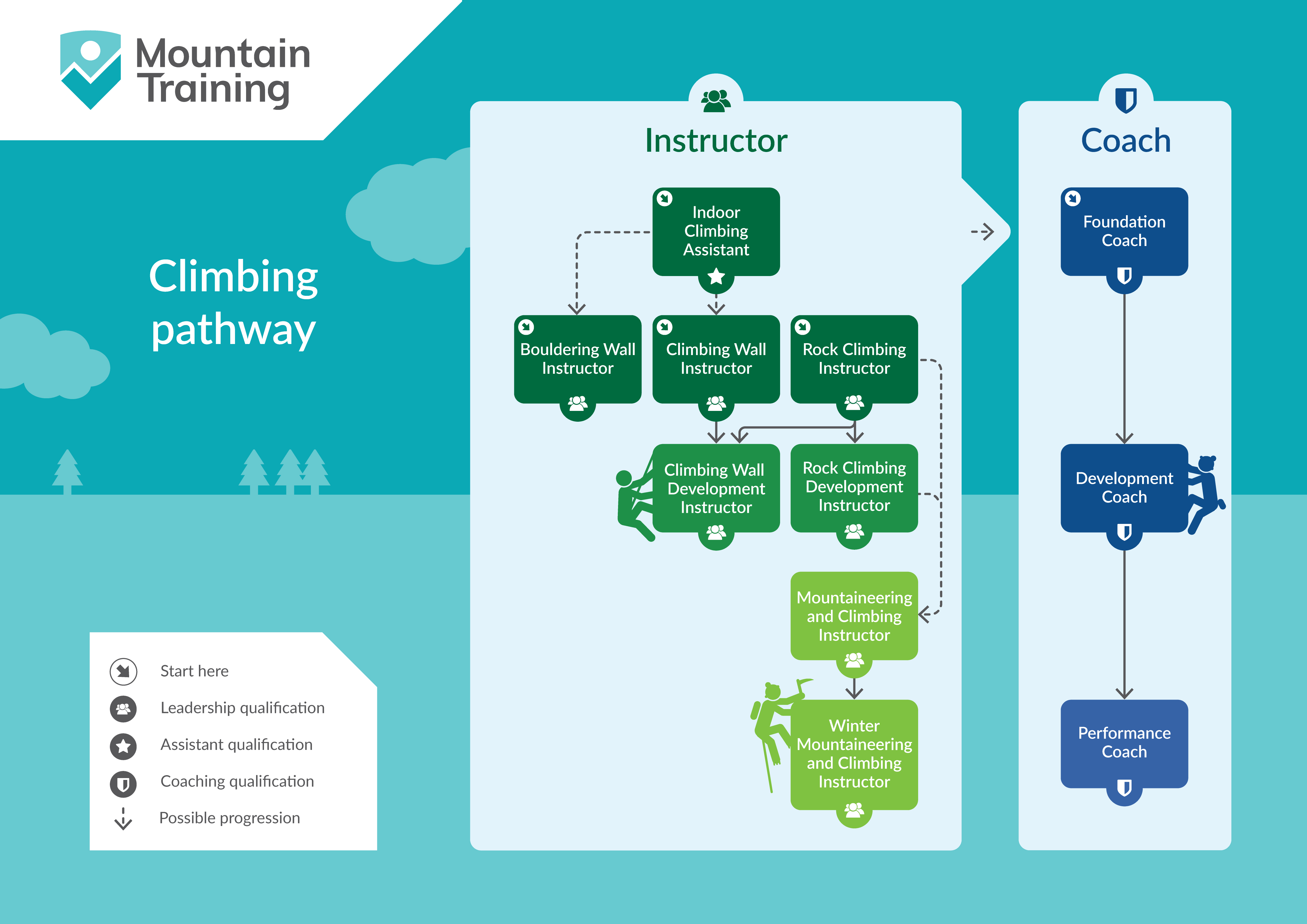 MT Climbing Pathway Infographic LANDSCAPE (2)