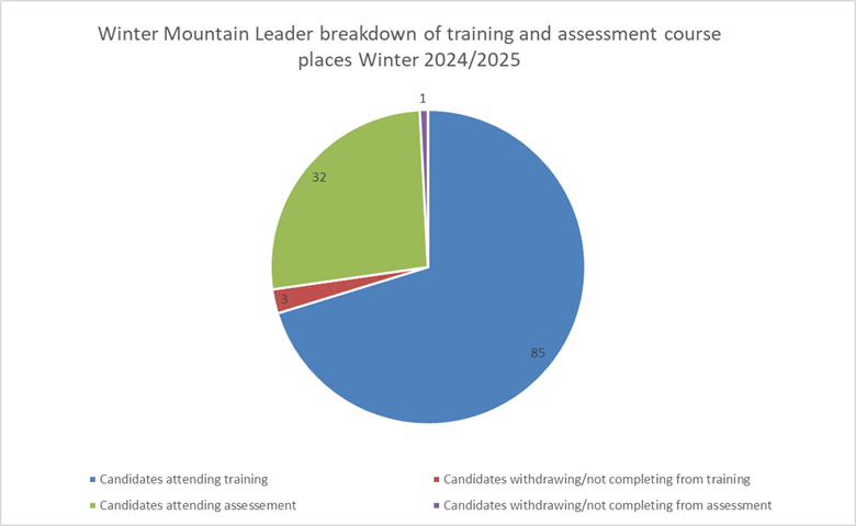 Winter Report Graph 2